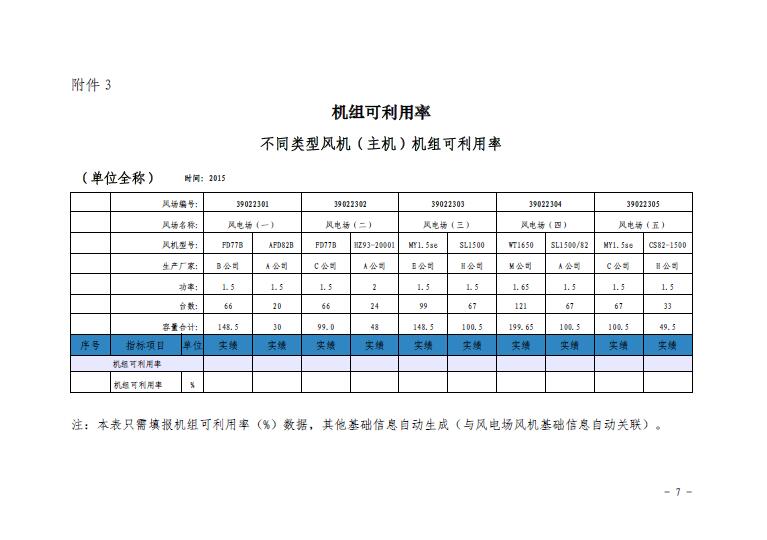 關于印發2016年度全國風電運行指標對標及競賽工作安排的通知7.jpg