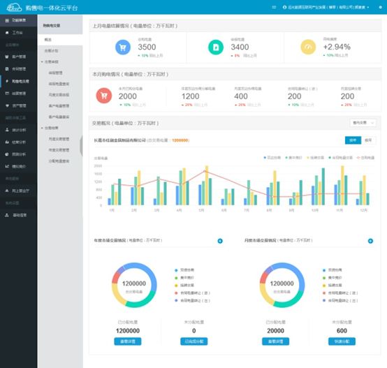 連續三年!遠光購售電一體化云平臺入選“廣東省優秀軟件產品”