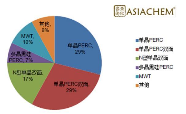 組串式逆變器，如何應對組件升級？