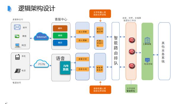 追求卓越品質，提升IT共享服務水平
