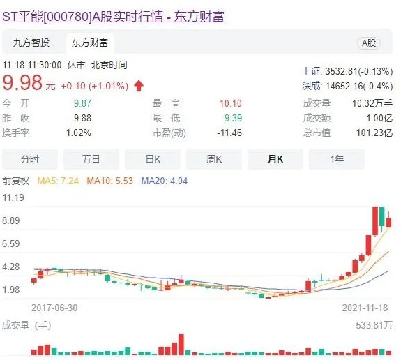 世界最大風(fēng)電運(yùn)營(yíng)商A股上市方案獲通過(guò)! 將成國(guó)家能源新能源上市平臺(tái)！造富機(jī)會(huì)誰(shuí)將受益？