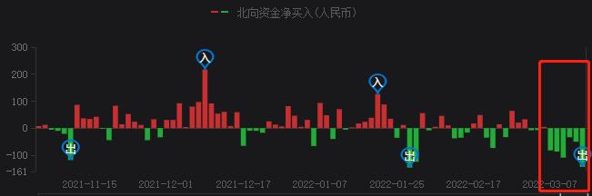 A股持續(xù)暴跌，光伏頭部企業(yè)卻成市場(chǎng)避風(fēng)港！