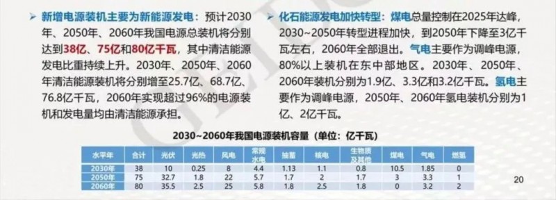 碳中和目標下，光伏應(yīng)用于哪些領(lǐng)域？