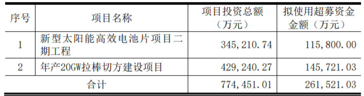 東方日升、晶科、阿特斯同時(shí)擴(kuò)產(chǎn)！