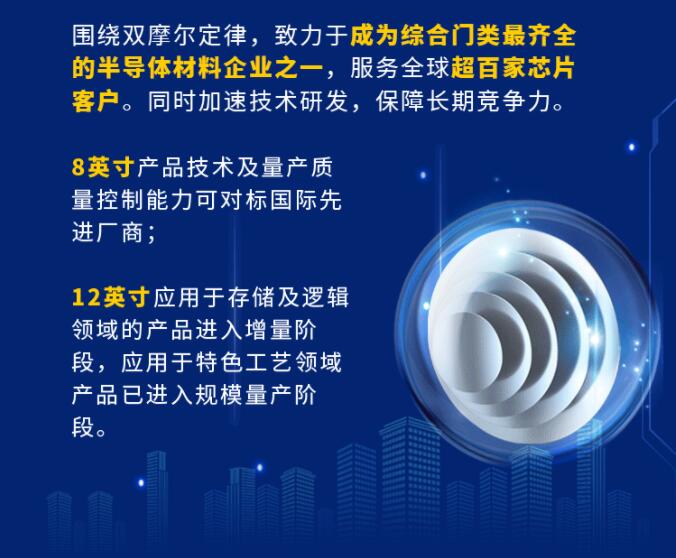 中環股份2021年度及2022年一季度報告:2022年Q1營收133.68億,同比增長79.13%!