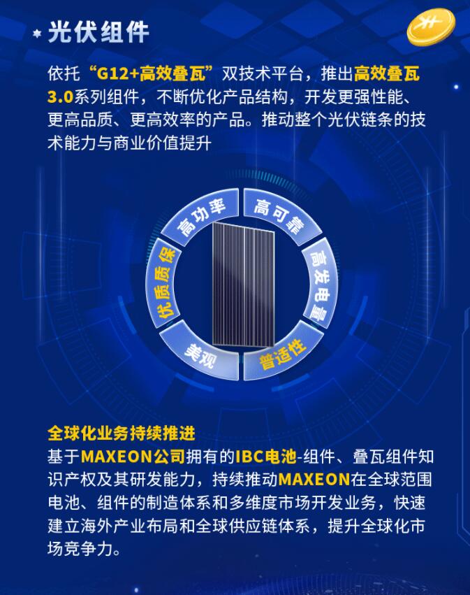 中環股份2021年度及2022年一季度報告:2022年Q1營收133.68億,同比增長79.13%!