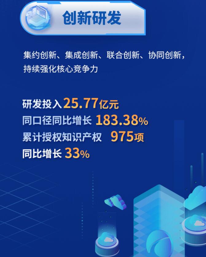 中環股份2021年度及2022年一季度報告:2022年Q1營收133.68億,同比增長79.13%!