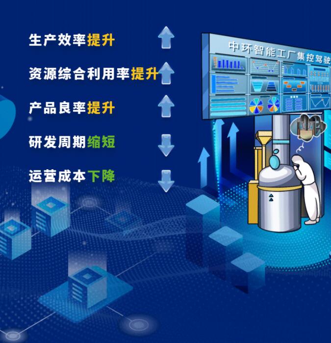 中環股份2021年度及2022年一季度報告:2022年Q1營收133.68億,同比增長79.13%!
