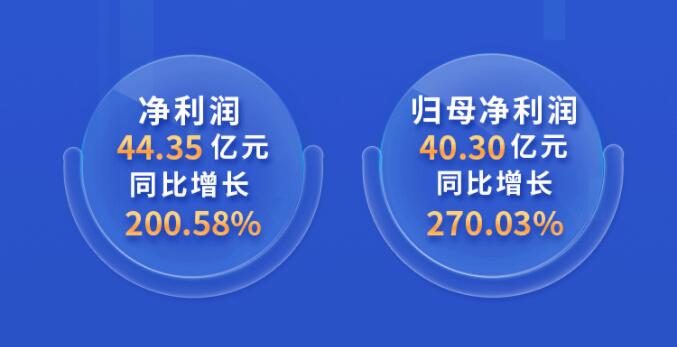 中環股份2021年度及2022年一季度報告:2022年Q1營收133.68億,同比增長79.13%!