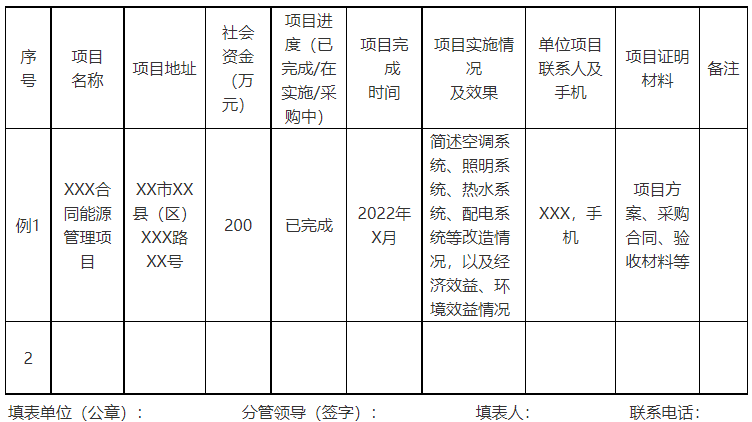 廣西欽州：推進(jìn)安裝高轉(zhuǎn)換率光伏發(fā)電設(shè)施，鼓勵公共機構(gòu)建設(shè)連接光伏發(fā)電