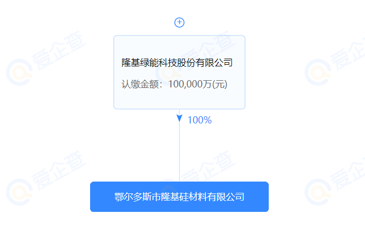 進軍硅料？隆基斥資10億在鄂爾多斯設立全資控股子公司