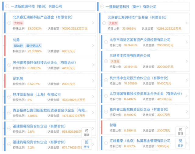 產(chǎn)業(yè)鏈漲價不休，央國企欲進軍光伏制造！