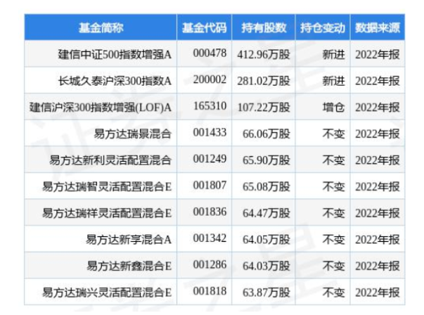4.24億！桂冠電力加碼光伏
