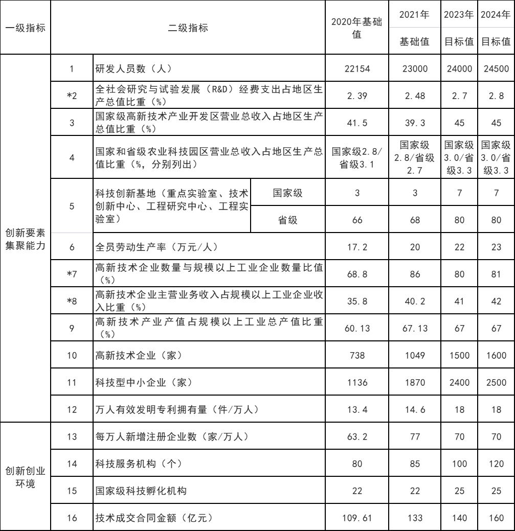 山東威海：打通核電、海上風電、海上光伏等能源的上下游產業鏈