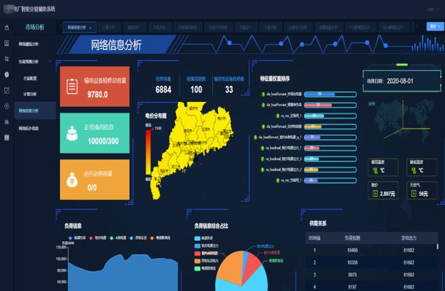 清大科越釋放電力市場(chǎng)潛能，智能報(bào)價(jià)輔助決策系統(tǒng)添動(dòng)力