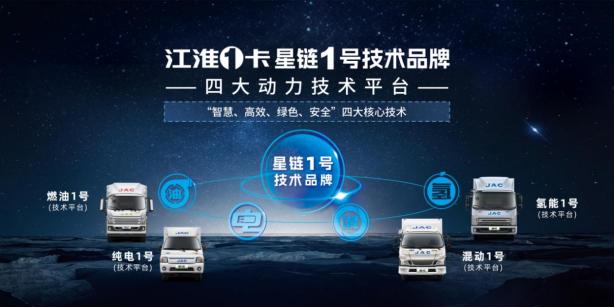 江淮輕卡2023向“新”而行，交出高分發展答卷